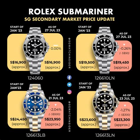 rolex submariner singapore